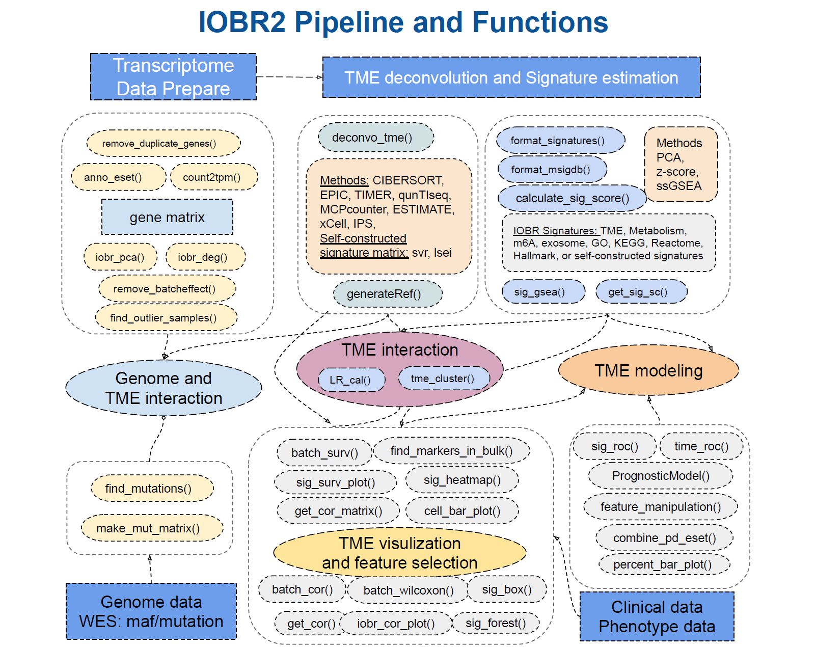 IOBR Package