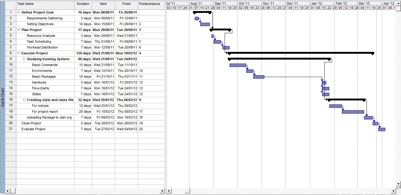 Gantt Chart For Thesis Proposal