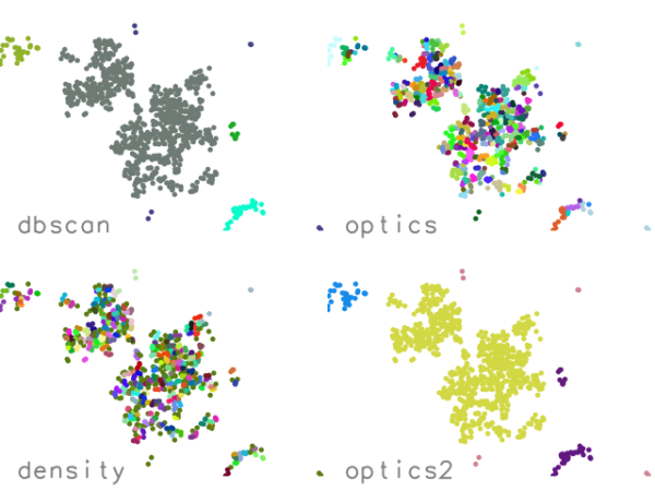 Four different methods with default settings applied to 1000
random points