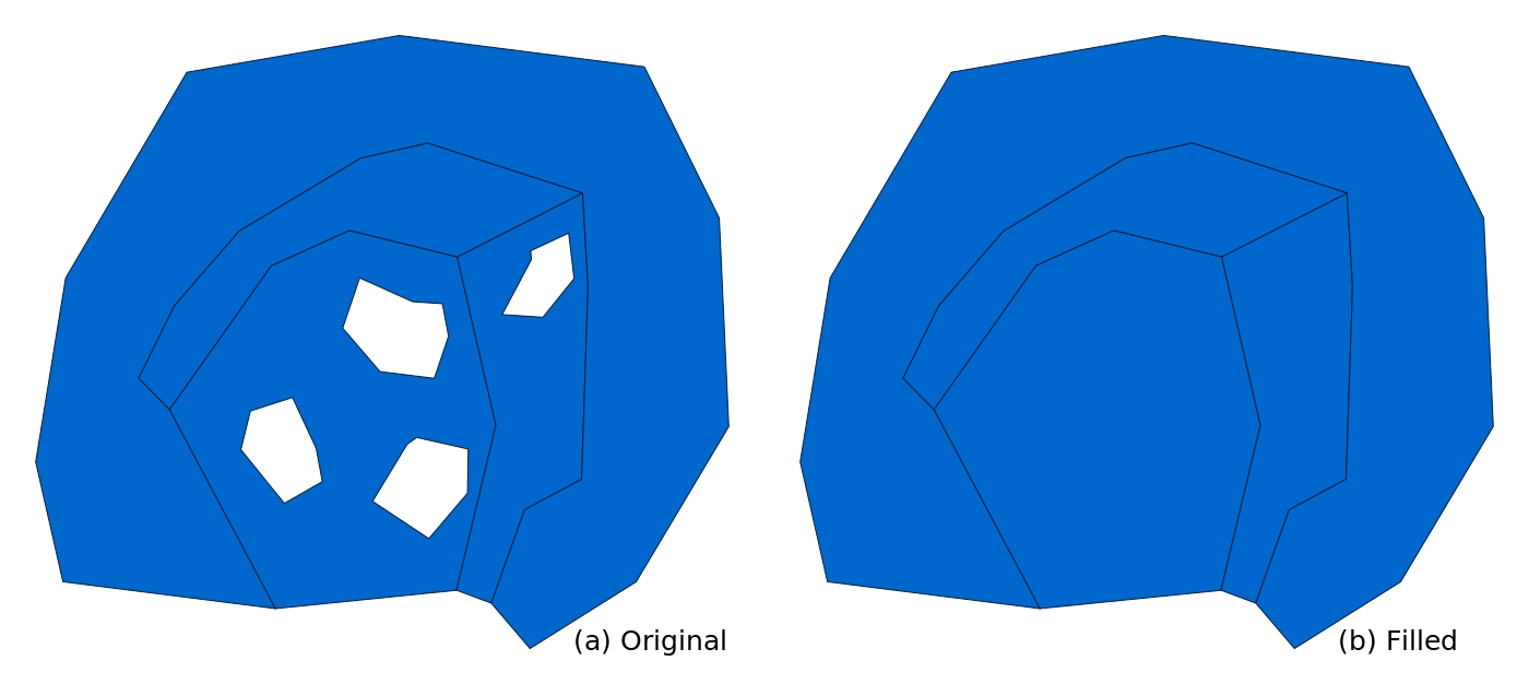 Several areas, some with holes (left) and the same areas but with holes filled (right)