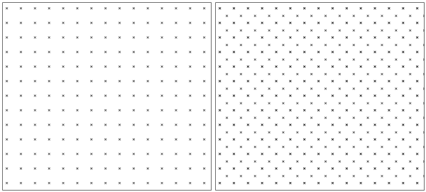Different point patterns for sampling design