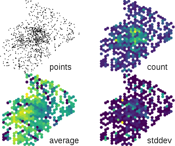 Point statistics in a hexagonal grid (count of points,
average of values associated with point, standard deviation)