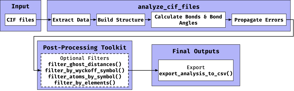 crystract Workflow Diagram