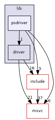 psdriver