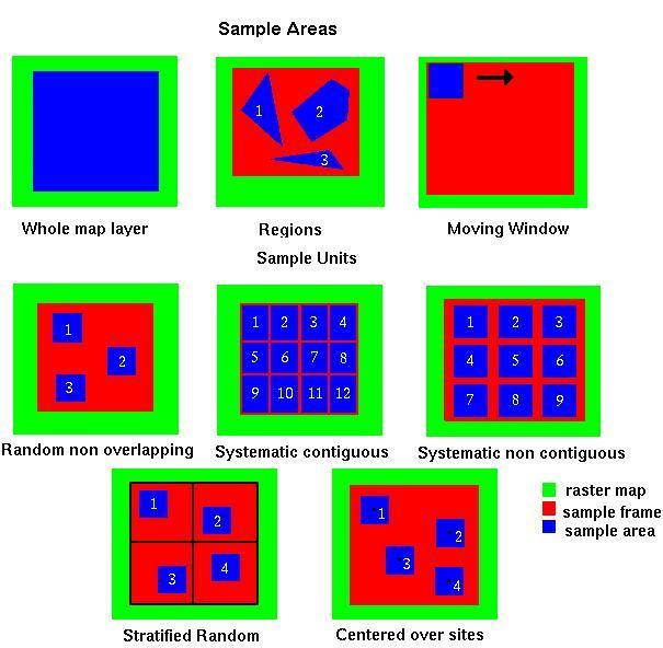 Sampling area definition