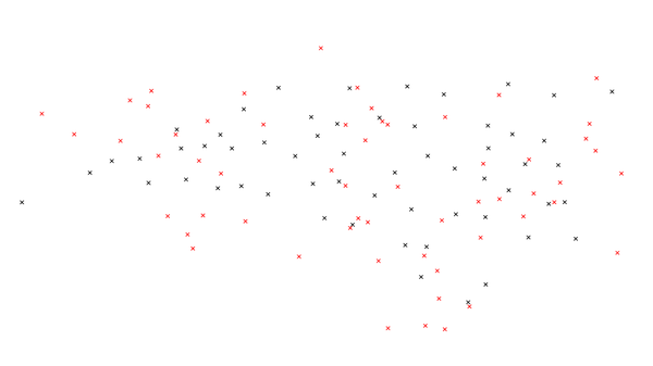 v.perturb uniform distribution example