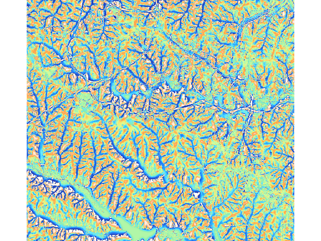 Multiscale TPI