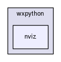 nviz