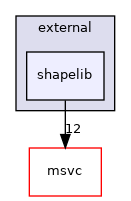 shapelib