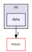 data