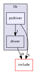 psdriver