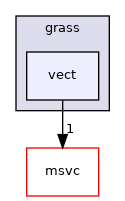 vect