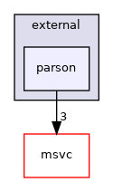 parson