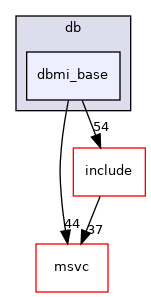 dbmi_base