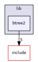 btree2