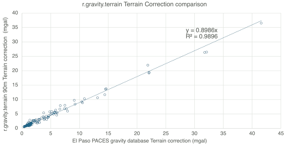 r_gravity_terrain example