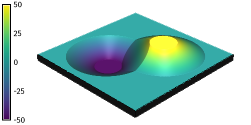 3D cut-fill operation