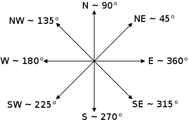aspect_diagram