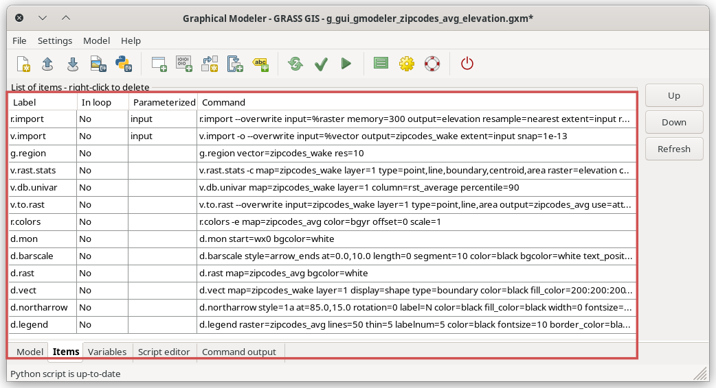 List of all model items