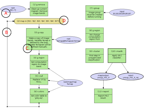 A model to perform unsupervised classification using MLC