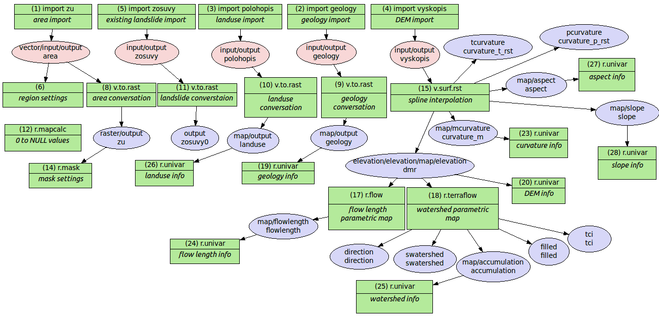A model to create parametric maps