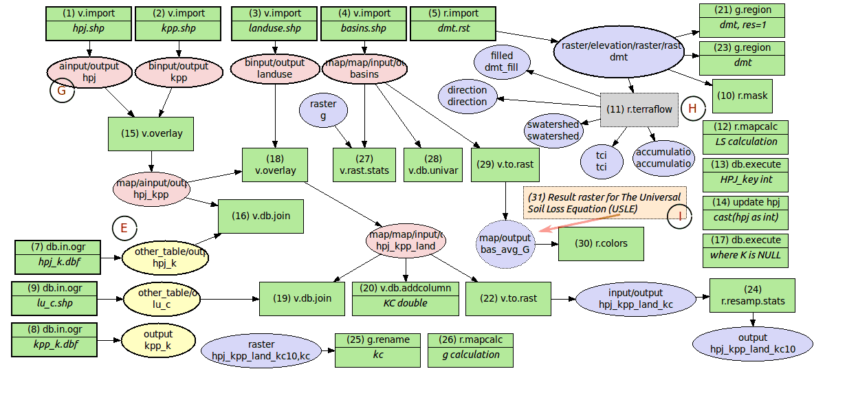 A model to perform estimation of average annual soil loss