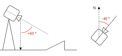 i.ortho.photo example