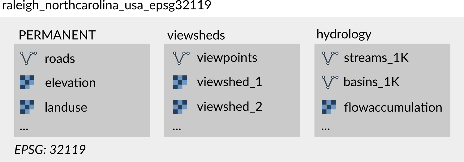 Multiple mapsets in a project