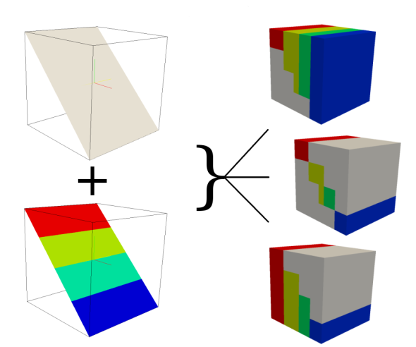 How r.to.rast3elev works