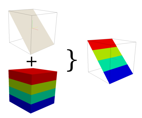 How r3.cross.rast works