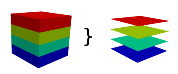 How r3.to.rast works