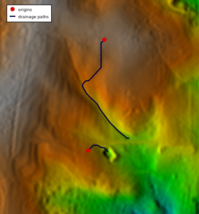 drainage using r.watershed
