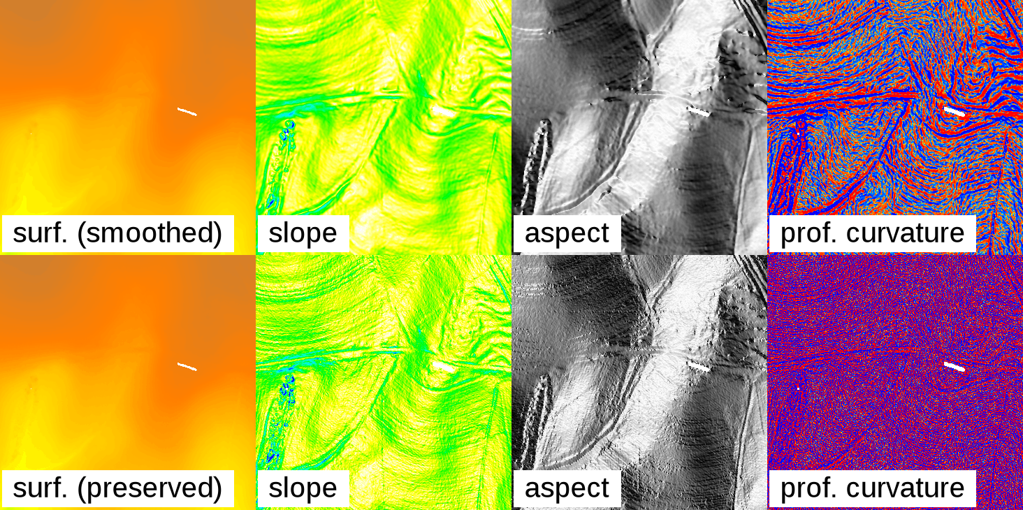 Smooth versus preserve
