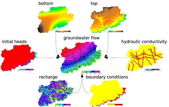 Workflow of r.gwflow