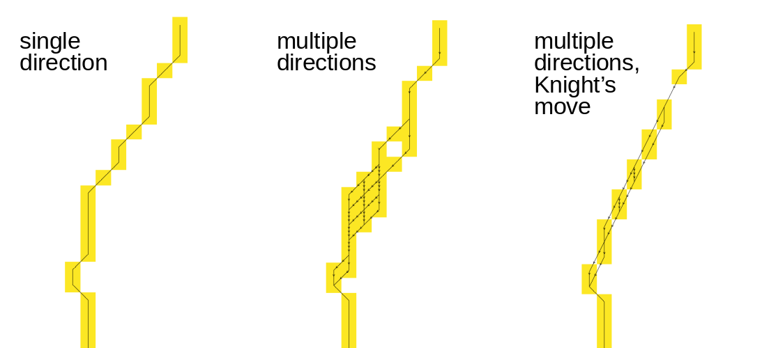 least cost path using bitmask