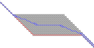 A field of equal cumulative costs with multiple paths