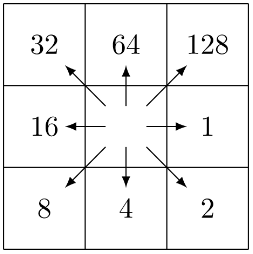 r.terraflow direction encoding
