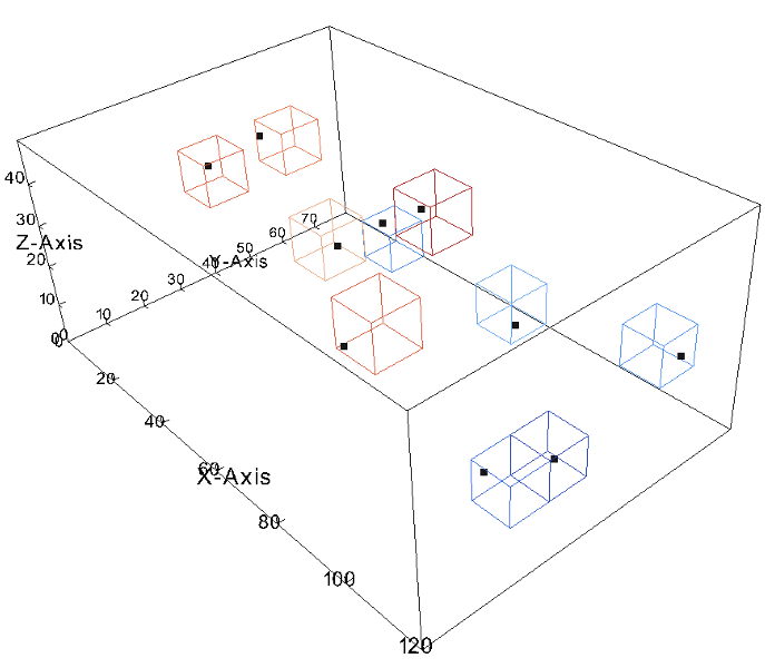 Result of the v.to.rast3 test