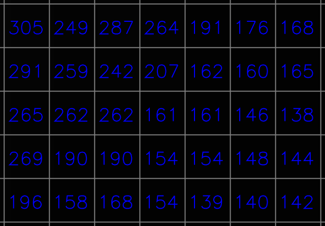 i.zero2null example 2