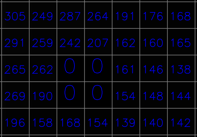 i.zero2null example 1