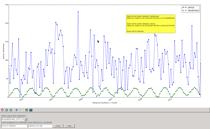 Temporal Plot Tool