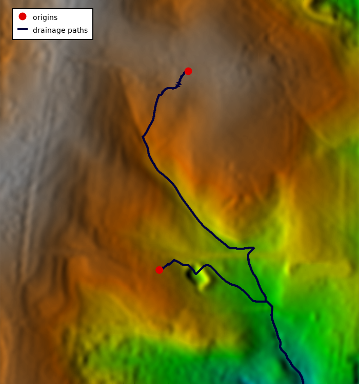 drainage using r.watershed