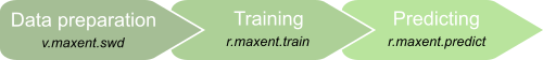 workflow, from data
preparation, training a model to model prediction