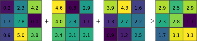 Resulting image for r.series