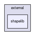 shapelib