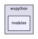 modules