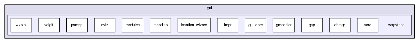 wxpython