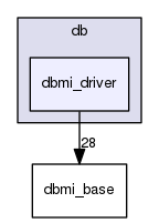 dbmi_driver