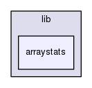 arraystats