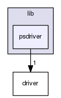 psdriver